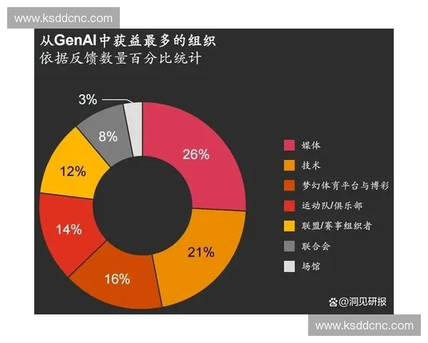 创新体育转播模式提升观众体验探索多元化互动与智能技术融合的新趋势 创新体育转播模式提升观众体验探索多元化互动与智能技术融合的新趋势