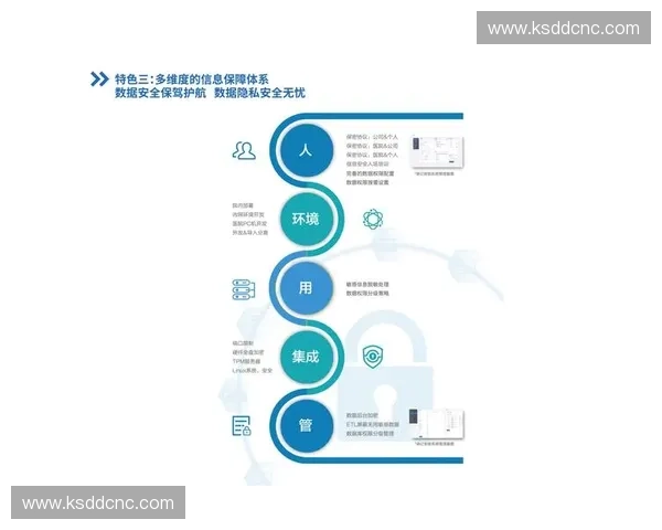 打造全方位体育数据接口实现运动信息智能化管理与分析系统