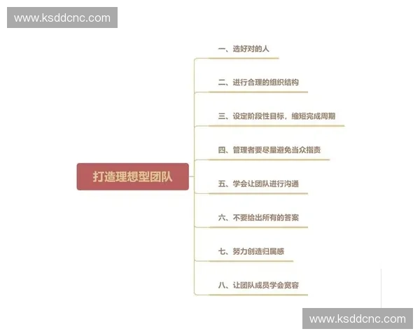 如何通过有效的团队管理提升团队协作与整体绩效实现企业目标