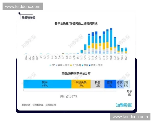 围绕城市与职场中空位寻找策略与效率提升的系统化实践探索路径与方法